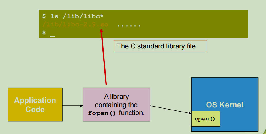 操作系统微架构 操作系统架构种类_linux_13