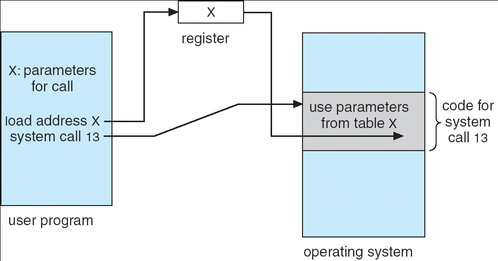 操作系统微架构 操作系统架构种类_linux_14