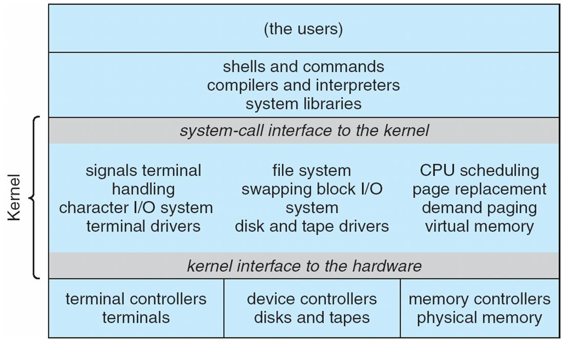 操作系统微架构 操作系统架构种类_linux_19