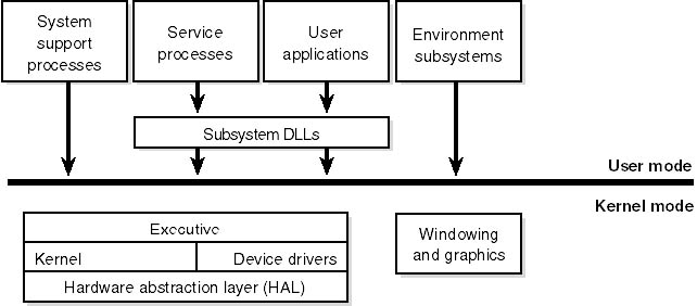 操作系统微架构 操作系统架构种类_linux_23