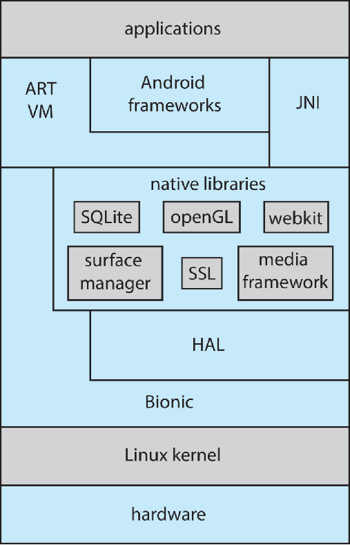 操作系统微架构 操作系统架构种类_linux_27