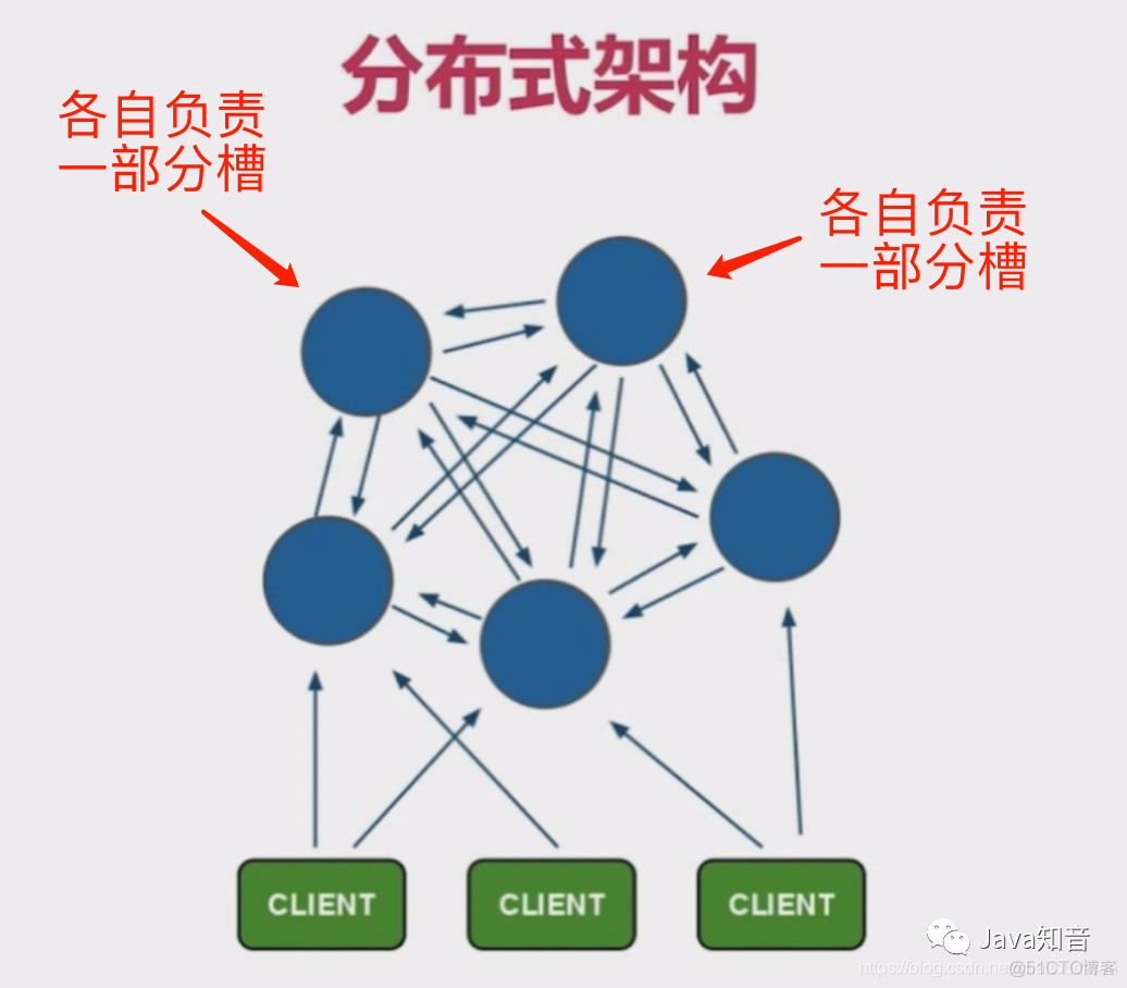 spring boot redis集群配置 超时时间 springboot redis集群连接池_spring_03