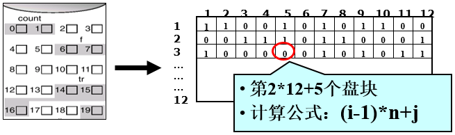 增量式索引和混合索引的区别 混合索引分配方式例题_数据结构_06