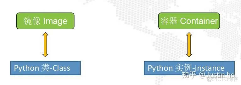 用docker模拟三台组成的系统 docker模型部署_tornado_02