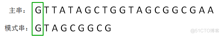 python匹配汉字子字符串 python 字符串匹配算法_字符串匹配_06