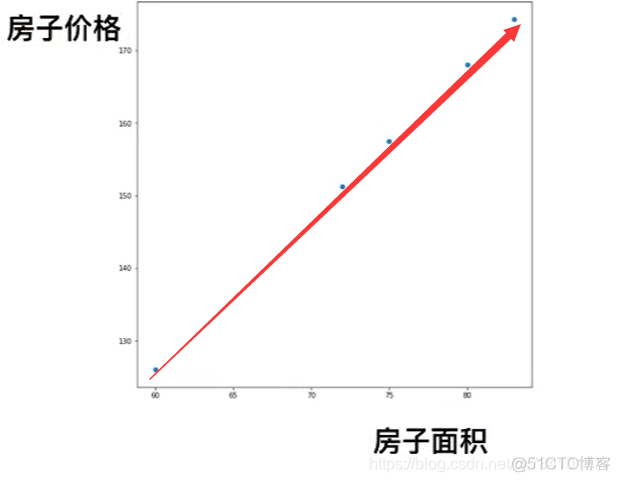 损失函数如何相加 深度学习 损失函数怎么理解_损失函数与优化方法_02