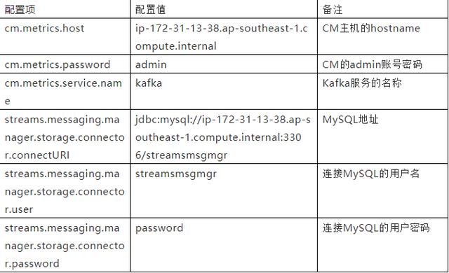 如何离线安装postgresql 如何离线安装gcc_Apache_19