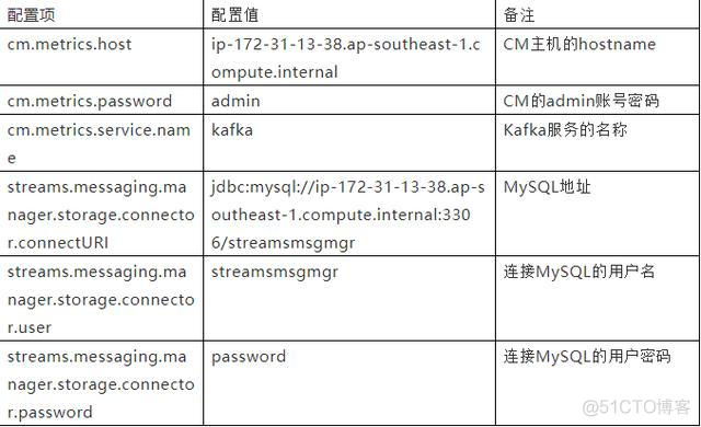 如何离线安装postgresql 如何离线安装gcc_gcc 离线安装_19