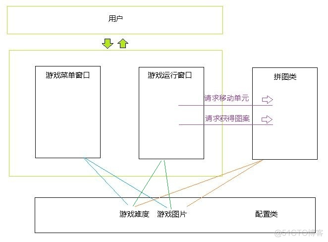 如何编写test sequence 如何编写游戏代码_数组_02