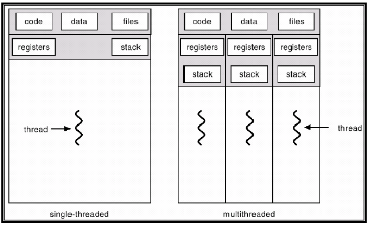 python 多线程 如何获取线程函数结果 python如何多线程处理数据_mysql