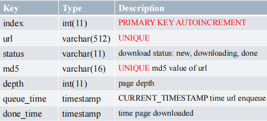 python 多线程 如何获取线程函数结果 python如何多线程处理数据_html_04