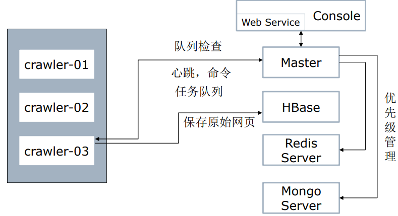 python 多线程 如何获取线程函数结果 python如何多线程处理数据_html_11