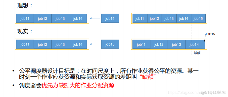 资源调度 超算gpucpu 资源调度器_yarn_08