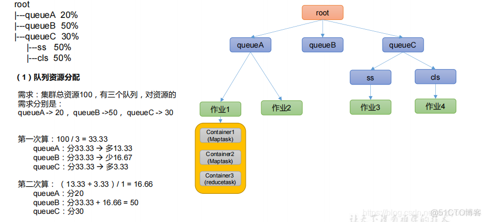 资源调度 超算gpucpu 资源调度器_ci_10