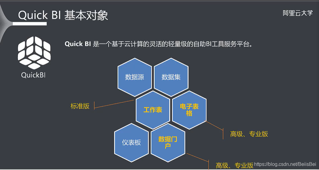 移动云平台可视化界面优点 阿里云移动可视化_数据可视化_02