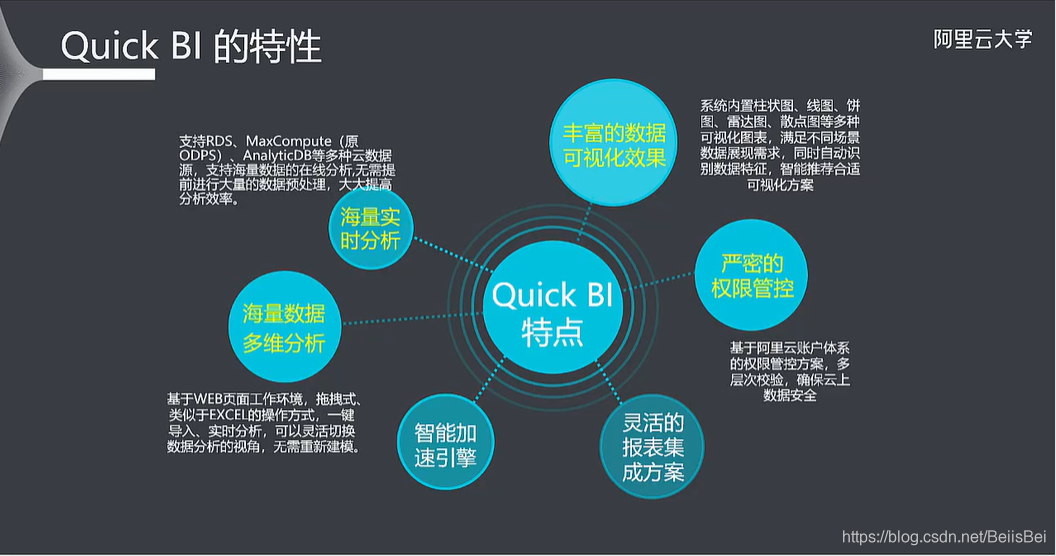 移动云平台可视化界面优点 阿里云移动可视化_可视化_09