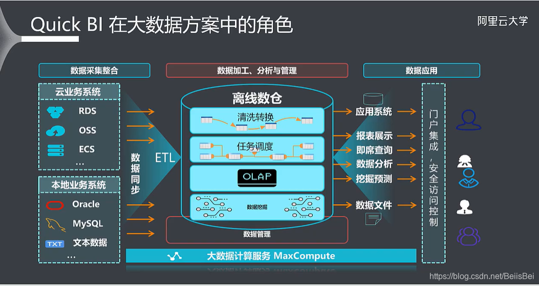 移动云平台可视化界面优点 阿里云移动可视化_可视化_10