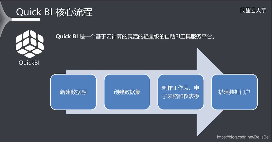 移动云平台可视化界面优点 阿里云移动可视化_数据可视化_12