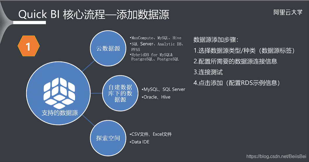 移动云平台可视化界面优点 阿里云移动可视化_大数据_13