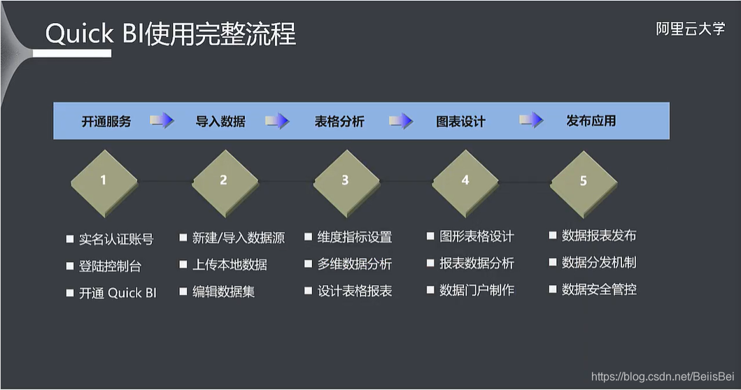 移动云平台可视化界面优点 阿里云移动可视化_数据可视化_22