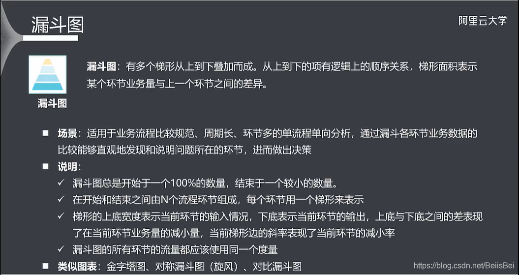 移动云平台可视化界面优点 阿里云移动可视化_数据分析_30