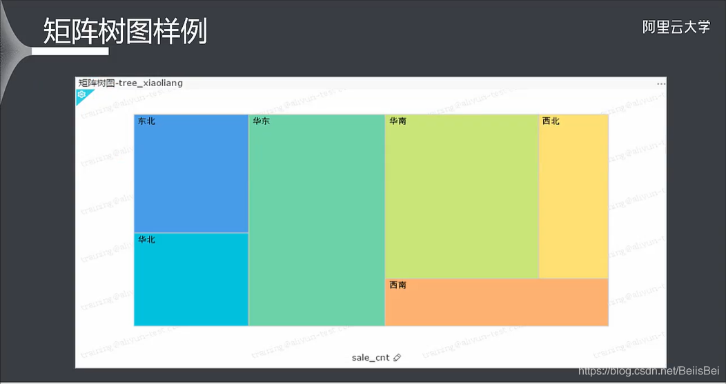 移动云平台可视化界面优点 阿里云移动可视化_数据分析_35