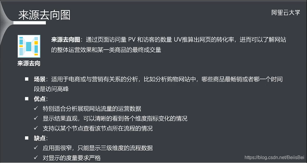 移动云平台可视化界面优点 阿里云移动可视化_数据可视化_36