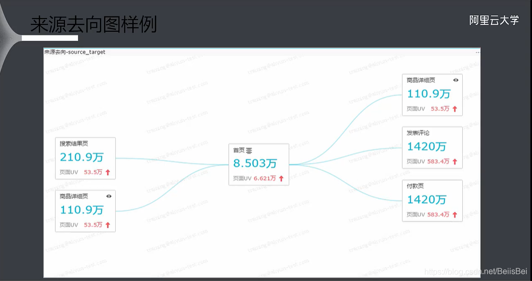 移动云平台可视化界面优点 阿里云移动可视化_大数据_37