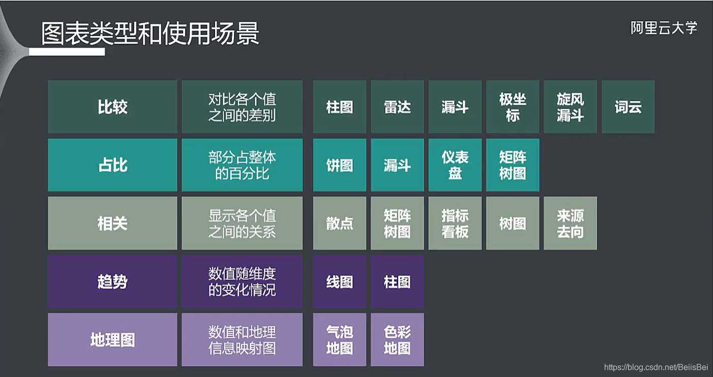 移动云平台可视化界面优点 阿里云移动可视化_数据可视化_45