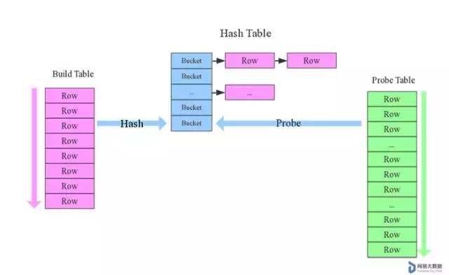 spark join 结果 some spark join类型_表数据