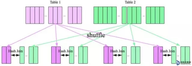 spark join 结果 some spark join类型_spark join 结果 some_03