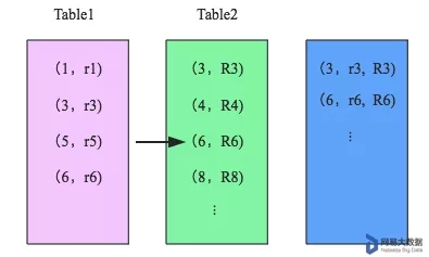 spark join 结果 some spark join类型_SparkSQL join分析_05