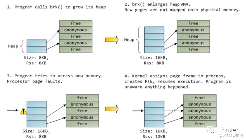 宋宝华 memory 宋宝华个人简介_linux_08