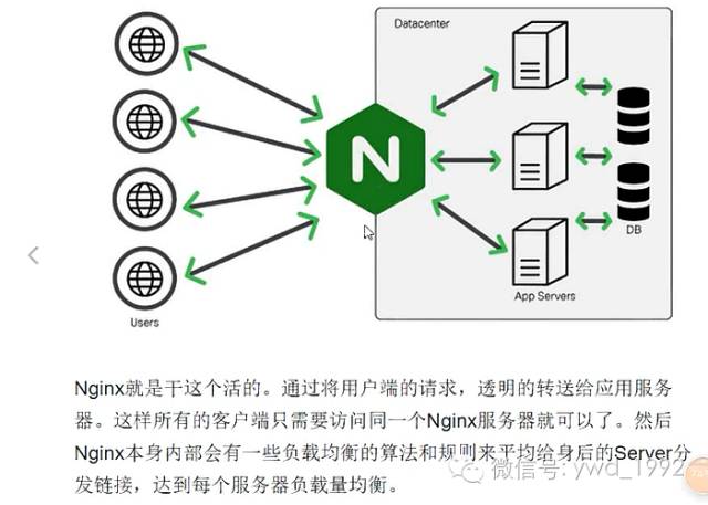 nginx每秒并发量是多少 单台nginx最大并发量_Nginx_03