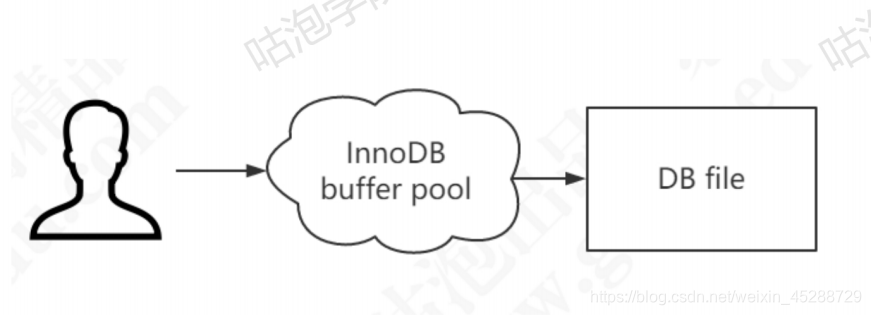 mysql查命令执行日志 查看mysql执行sql日志内容_mysql查命令执行日志