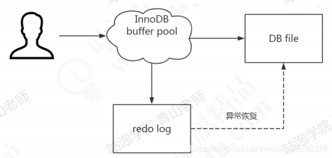 mysql查命令执行日志 查看mysql执行sql日志内容_mysql查命令执行日志_03