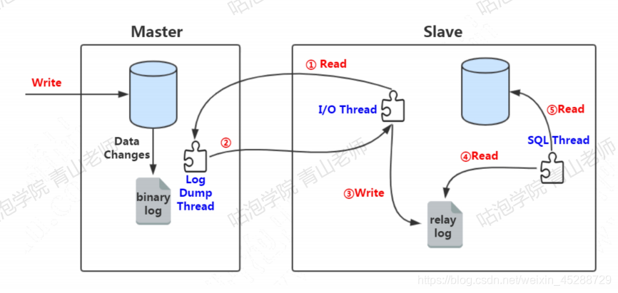 mysql查命令执行日志 查看mysql执行sql日志内容_存储引擎_04