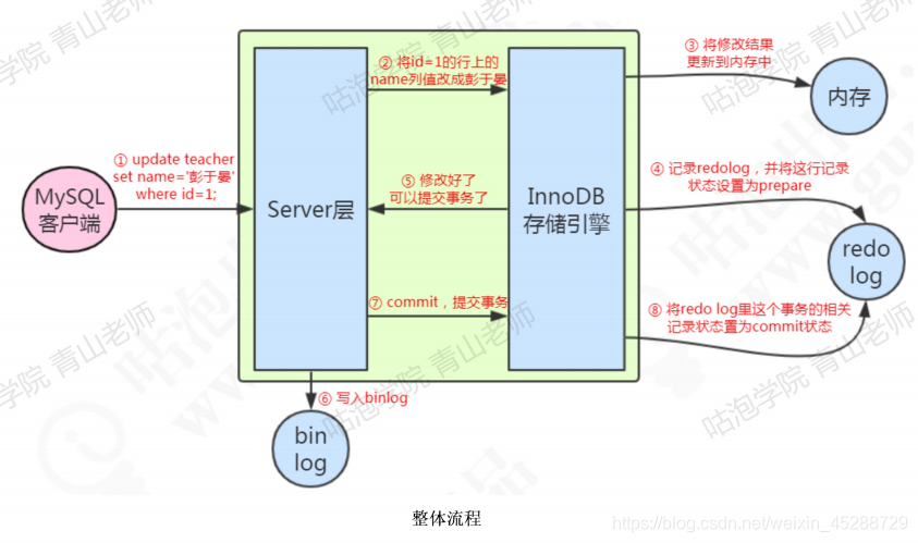 mysql查命令执行日志 查看mysql执行sql日志内容_mysql_05