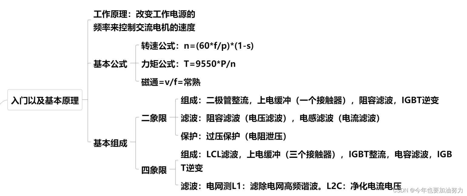 汇川PLC 标签通信DEMO程序 汇川plc手册_学习