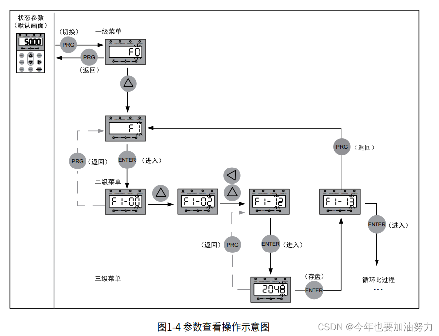 汇川PLC 标签通信DEMO程序 汇川plc手册_汇川PLC 标签通信DEMO程序_05