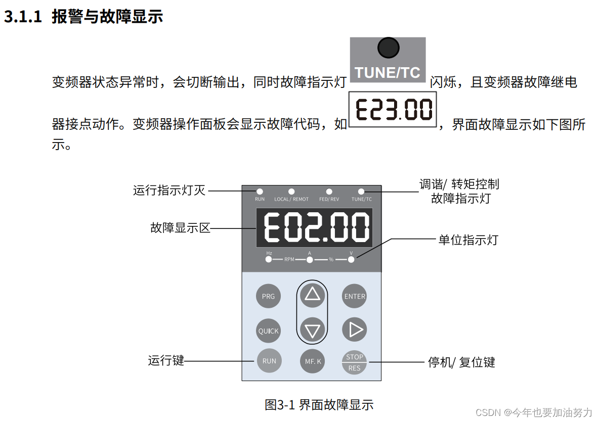 汇川PLC 标签通信DEMO程序 汇川plc手册_变频器_14