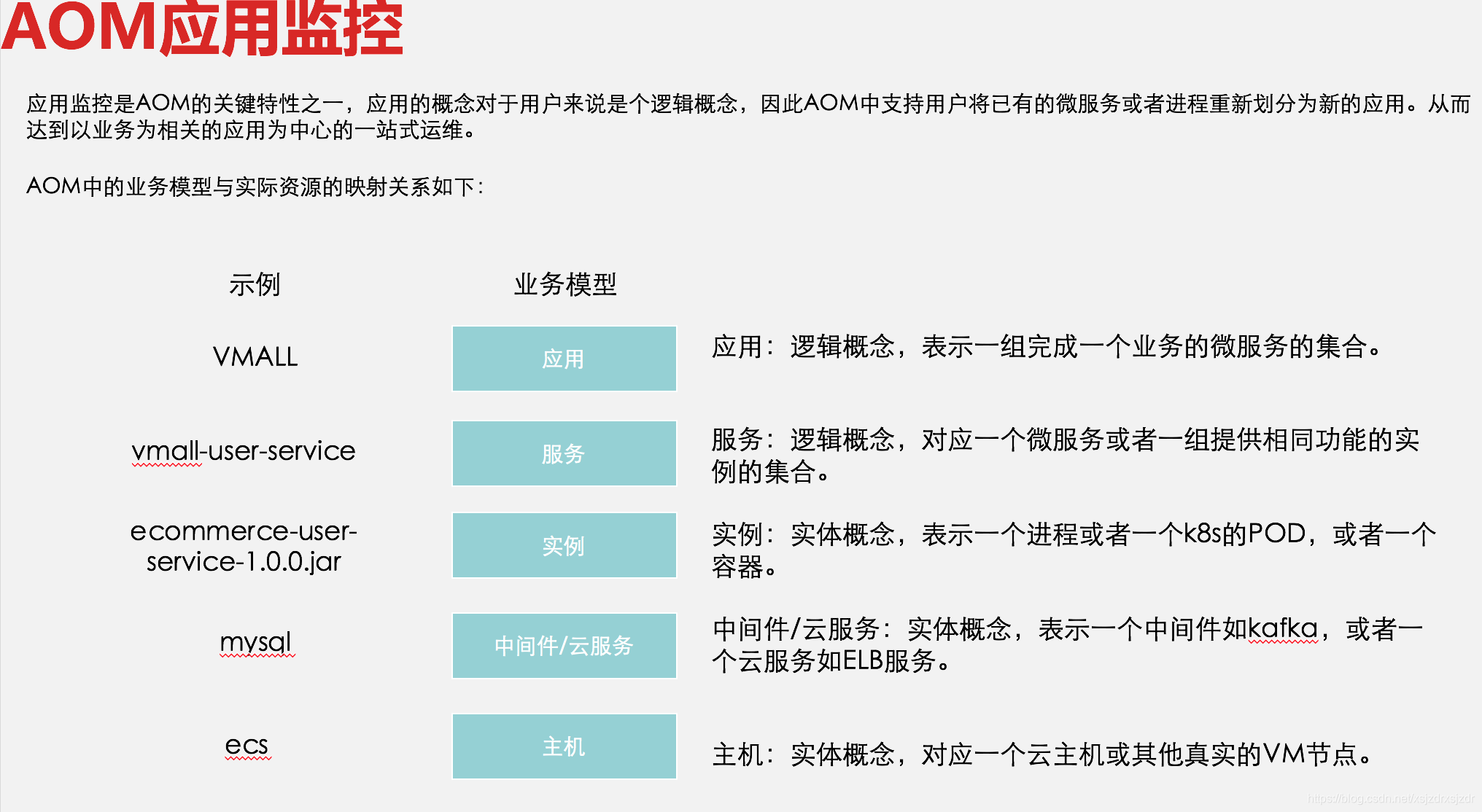 广东掌上运维ios 广东掌上运维安卓版_数据_06