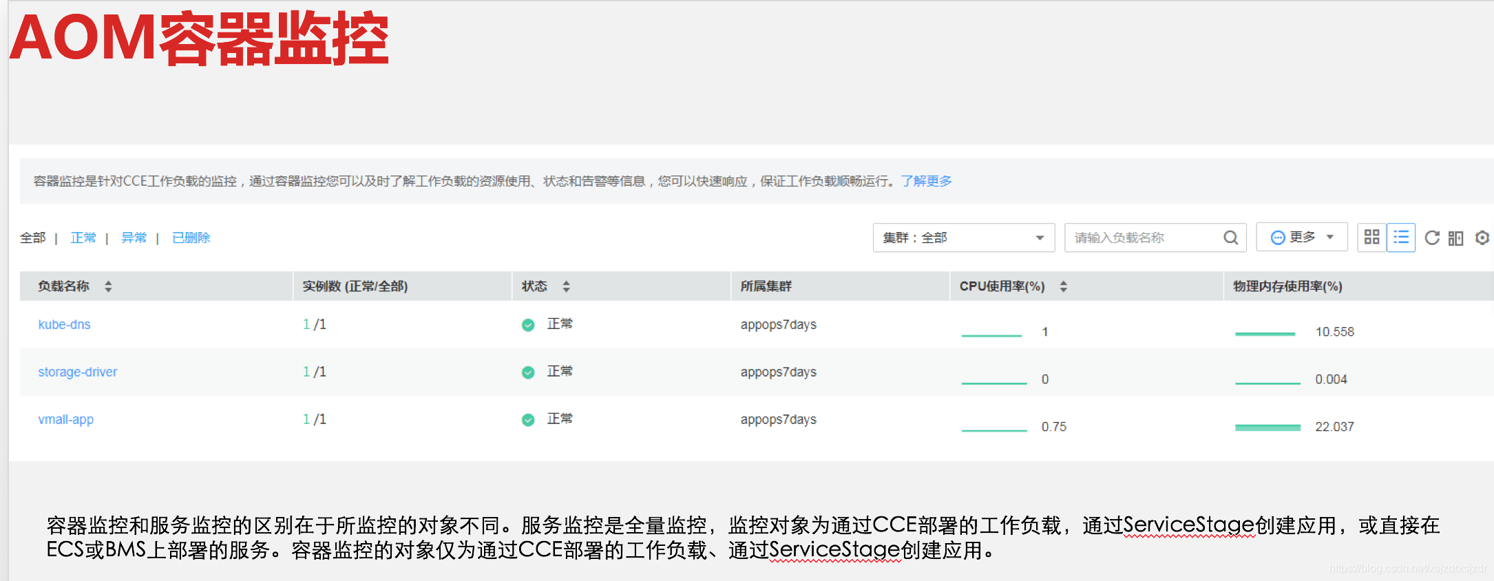 广东掌上运维ios 广东掌上运维安卓版_中间件_12