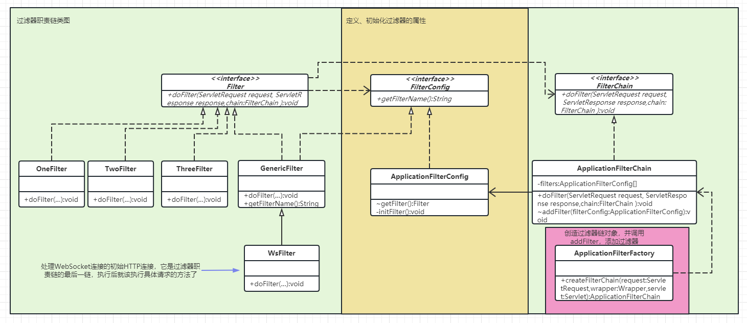 多filters 机器学习 多个filter_tomcat_06