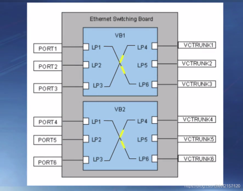 端口属性access vlan 1 端口属性tag aware_数据帧_02