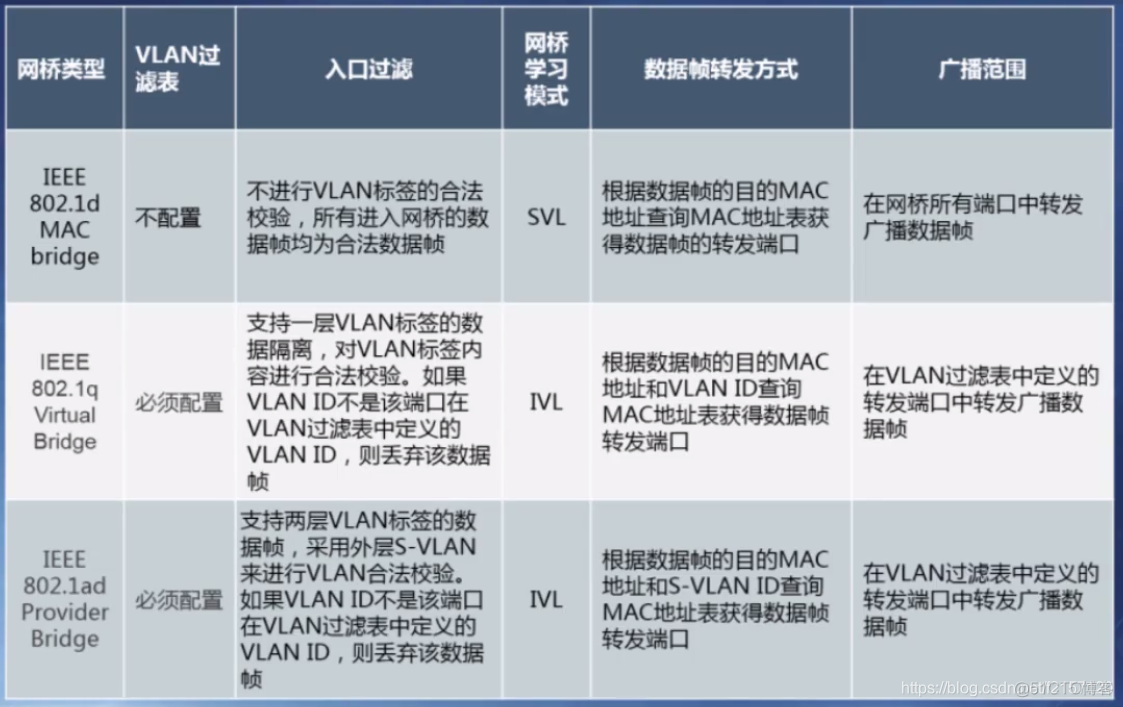 端口属性access vlan 1 端口属性tag aware_Ethernet_03