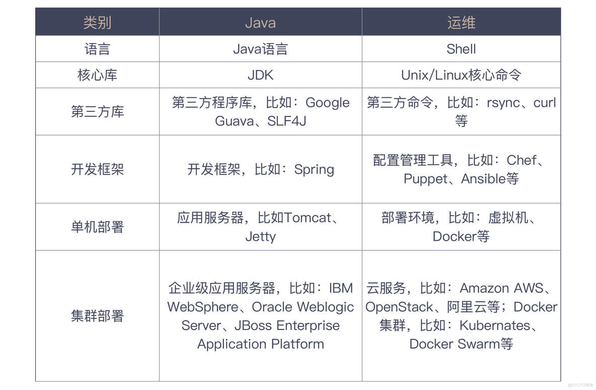 程序运维数据分析怎么做 程序员运维_运维