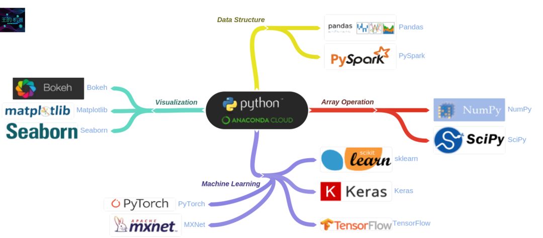 python给数字单位 python怎么带单位_可变参数