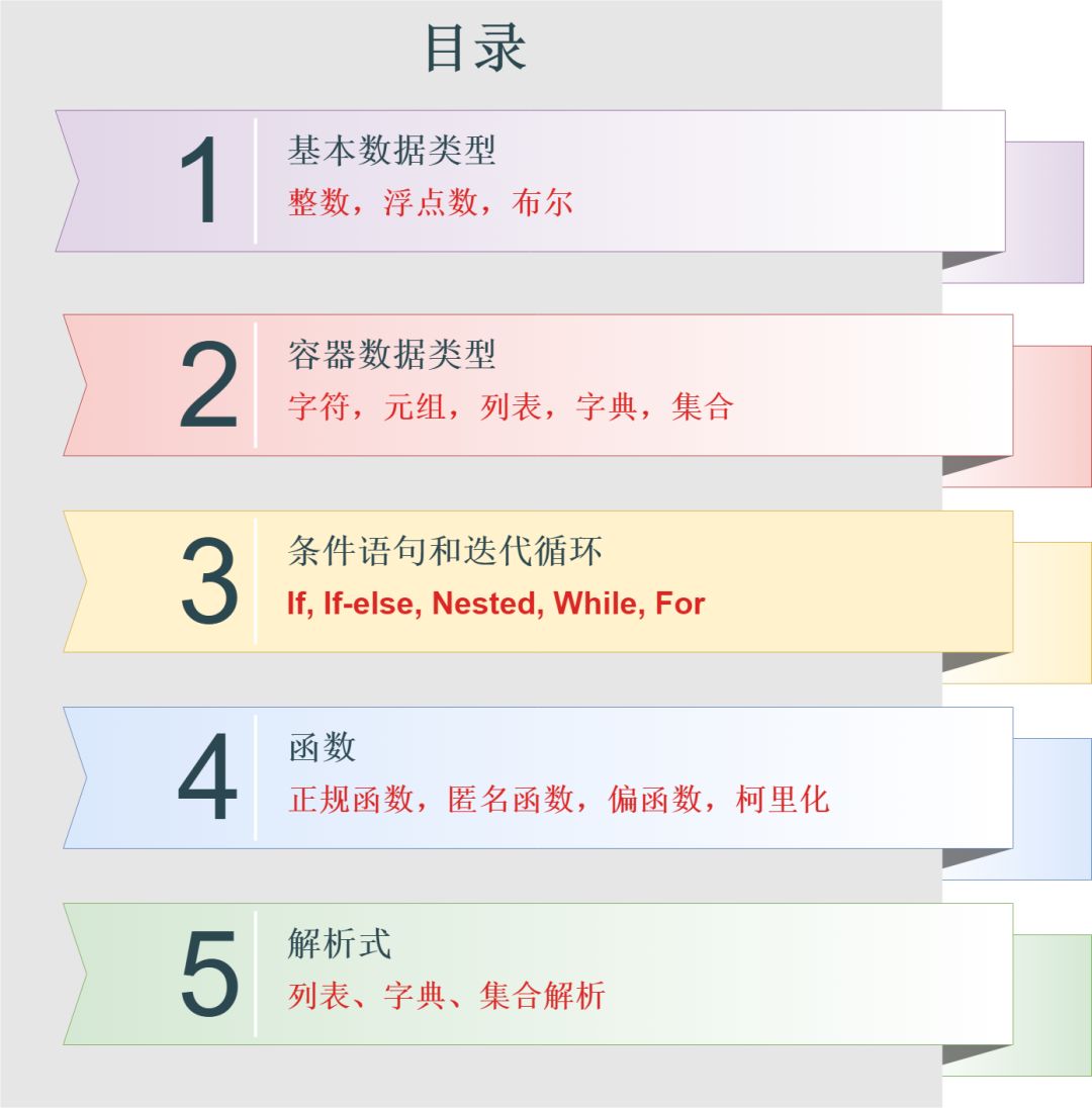 python给数字单位 python怎么带单位_python给数字单位_02