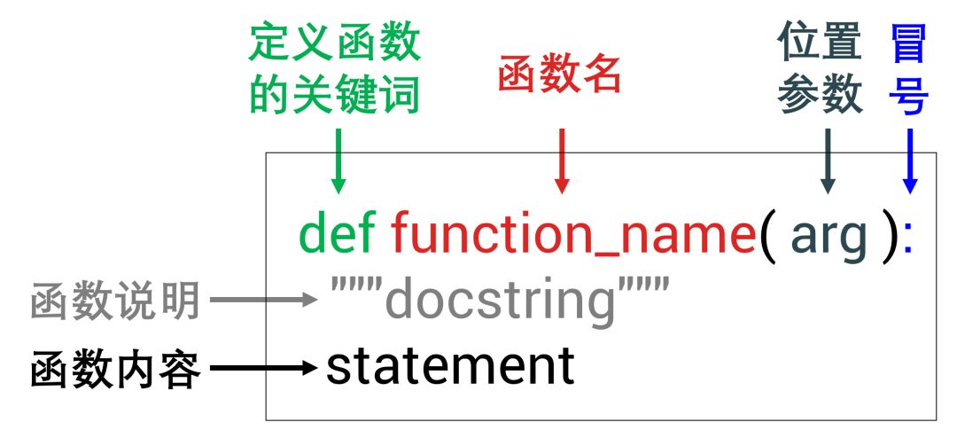 python给数字单位 python怎么带单位_默认参数_03